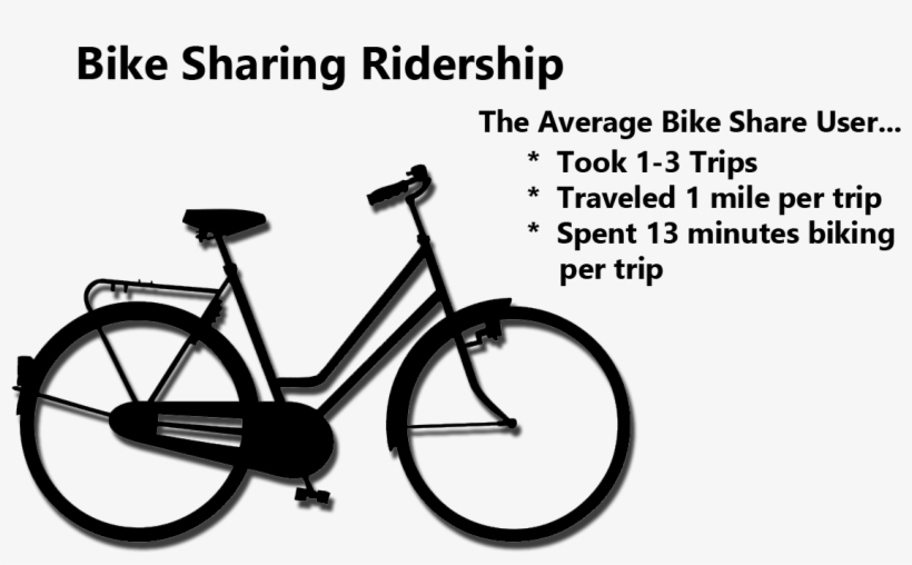 Ridership-graphic - Girl Cycles, transparent png download