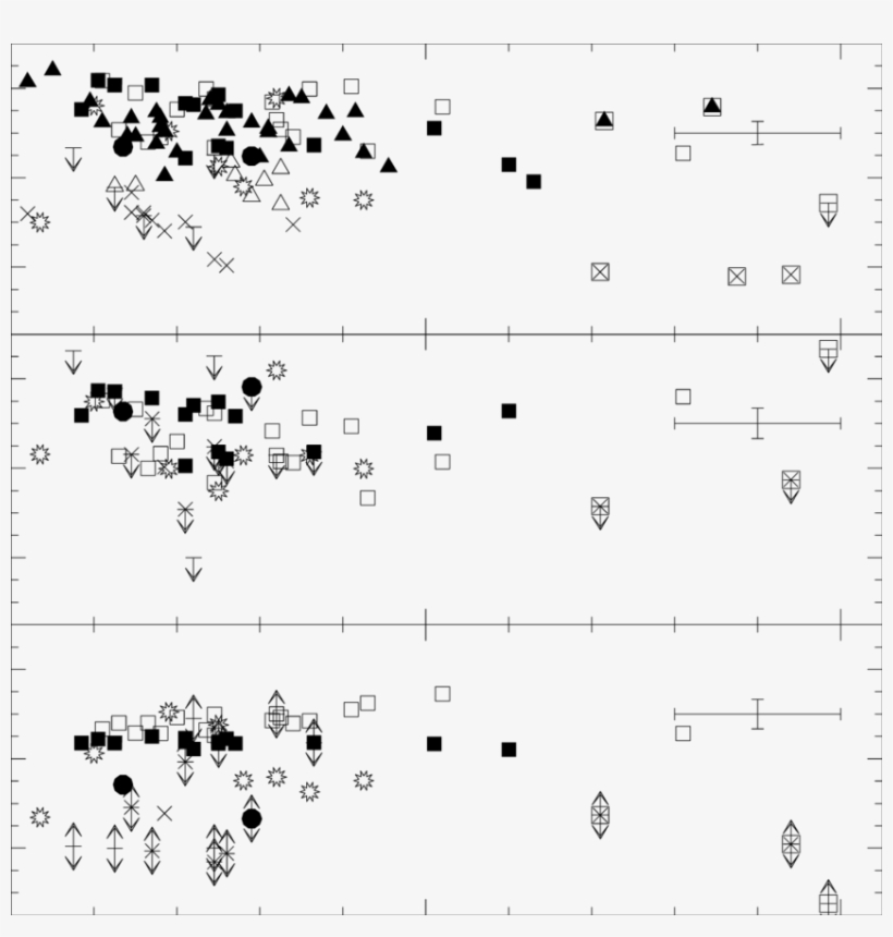 The Behaviour Of Mg, Ba And Eu Abundances For Cemp - Sheet Music, transparent png download