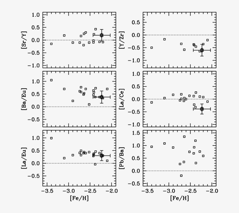 Abundance Ratios Of N Capture Species For Hkii 17435 - Document, transparent png download