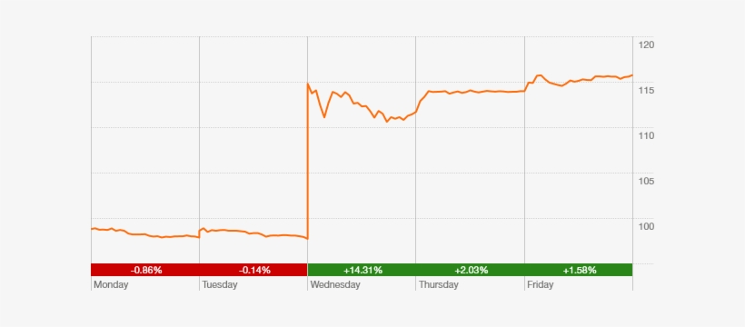 If You Thought The Energizer Bunny Had A Lot Of Get - Diagram, transparent png download
