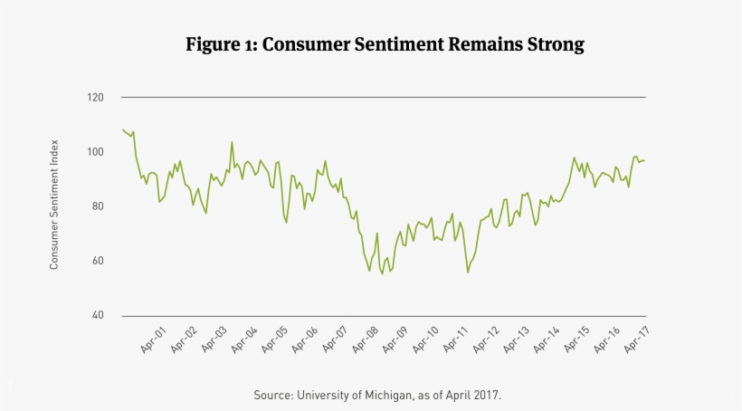 The Market's Assigned Probability Of A June Hike Has - Plot, transparent png download