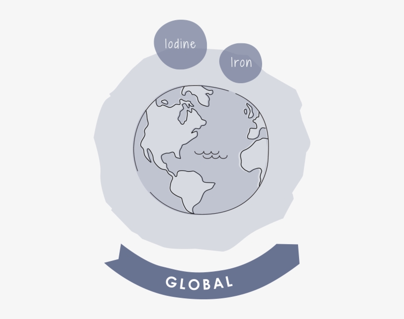 Our Vision Is Global Because Seaweed Is The Force That - Illustration, transparent png download
