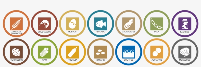 Tabla Alergenos Web Prevecom Res - Tabla Alergenos, transparent png download