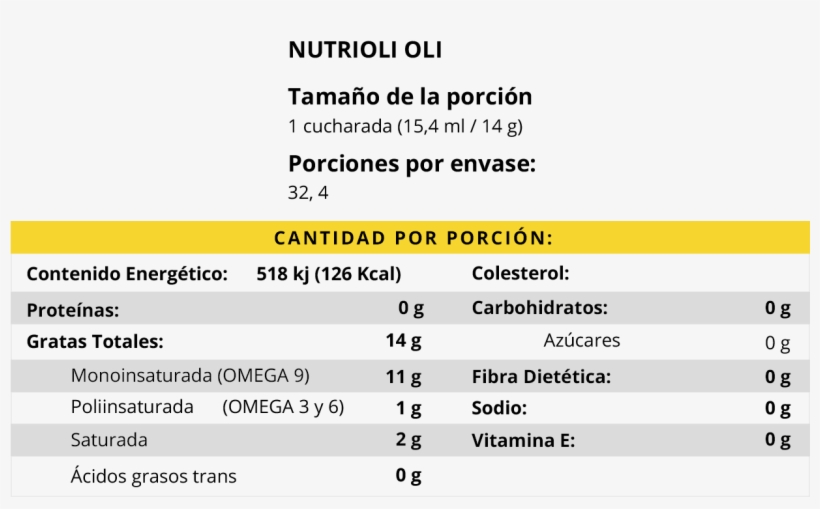 Tabla Oli Mb - Ingredientes De Aceite Nutrioli, transparent png download