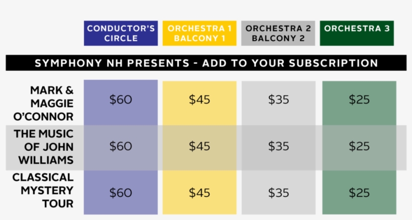 Snh Presents Ticket Table - Geoprofessional Business Association, transparent png download
