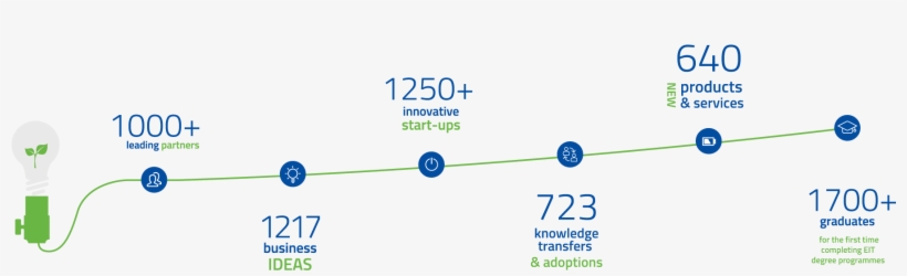 Welcome To The Eit - Innovation, transparent png download