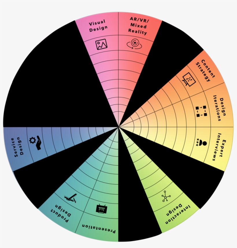 Circle Of Design For Google - Circle, transparent png download