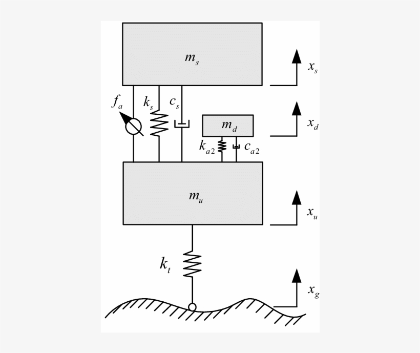 Quarter Vehicle Model Of An Active Suspension With - Diagram, transparent png download
