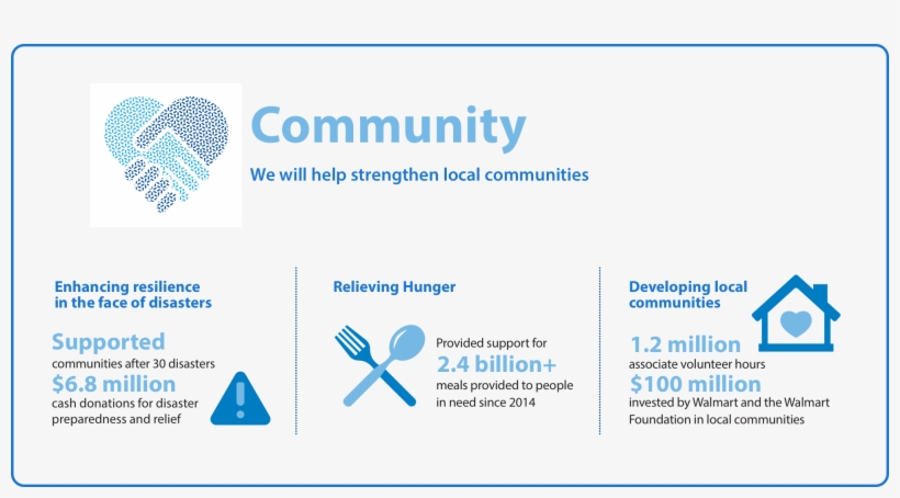 Community Transit, transparent png download