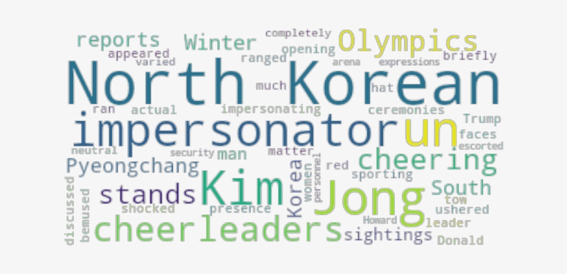 Article Analysis - Graphic Design, transparent png download