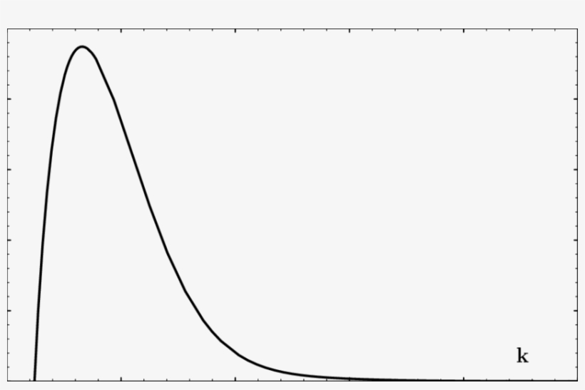Emission By A Black Hole - Plot, transparent png download