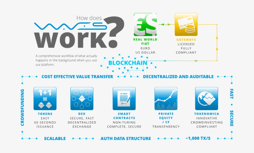 Waves Platform, transparent png download