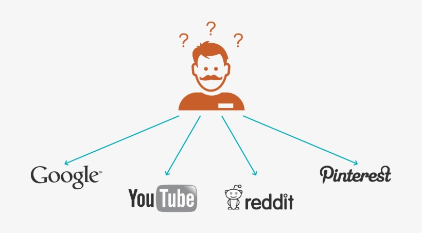 Searching Sites For Inspiration - Pinterest, transparent png download