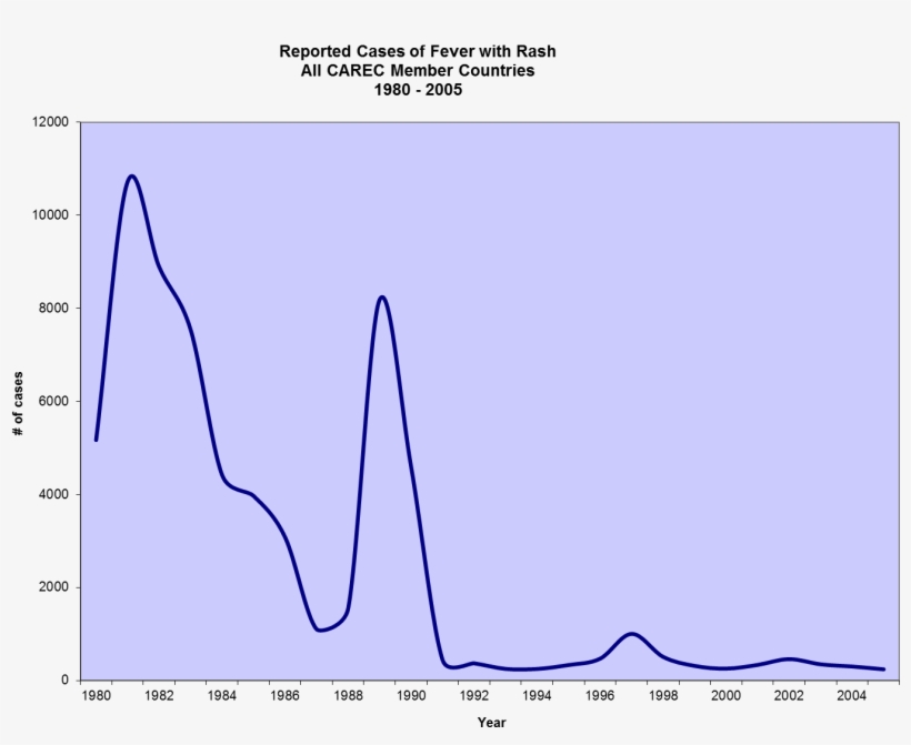 Lesson 4 Simple Line Graph - Chart, transparent png download