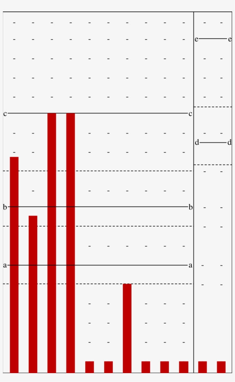Millon Inventory Of Diagnostic Criteria - Carmine, transparent png download
