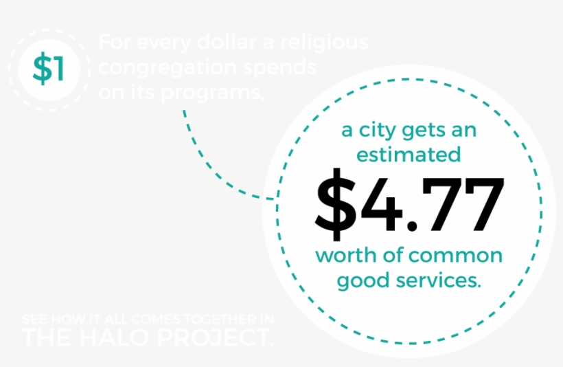 Halo Calculator Phase 1 Report Media - Circle, transparent png download