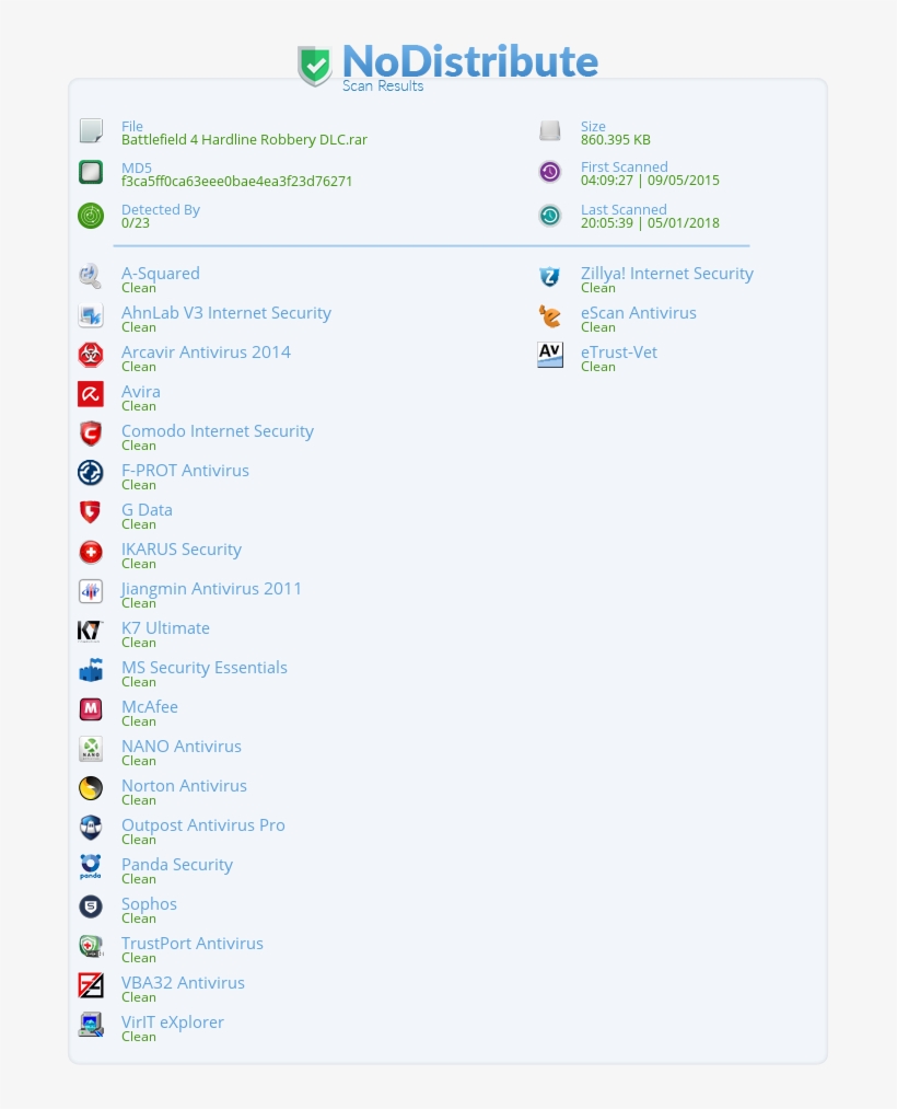 Direct Image Link - Portable Network Graphics, transparent png download