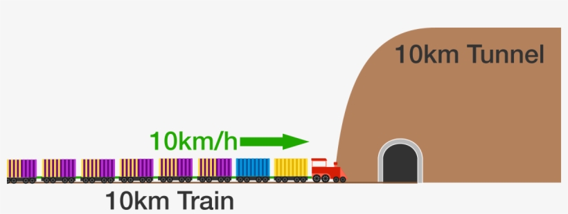 How Long Will It Take For The Entire Train To Get Through - Algebra, transparent png download