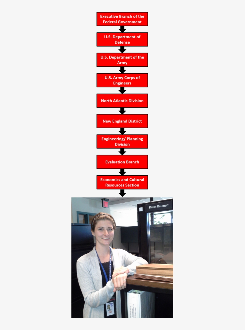 And Then Step Back And Let Government Handle - Kickoff Meeting, transparent png download