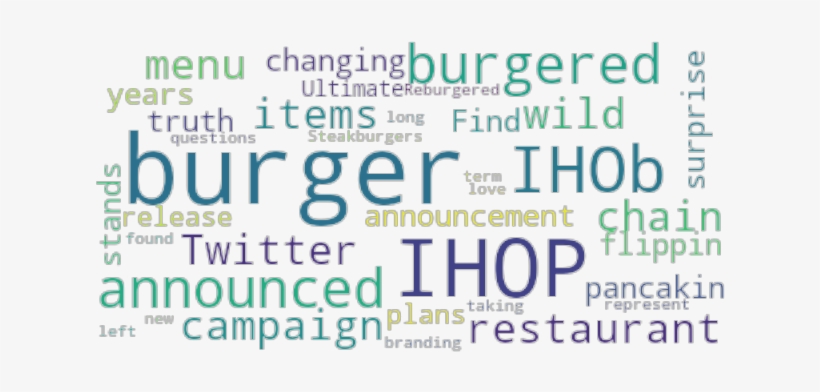 Article Analysis - Parallel, transparent png download