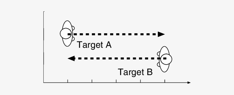 Schematic Of Measurement Scenario With Antennas And - Measurement, transparent png download