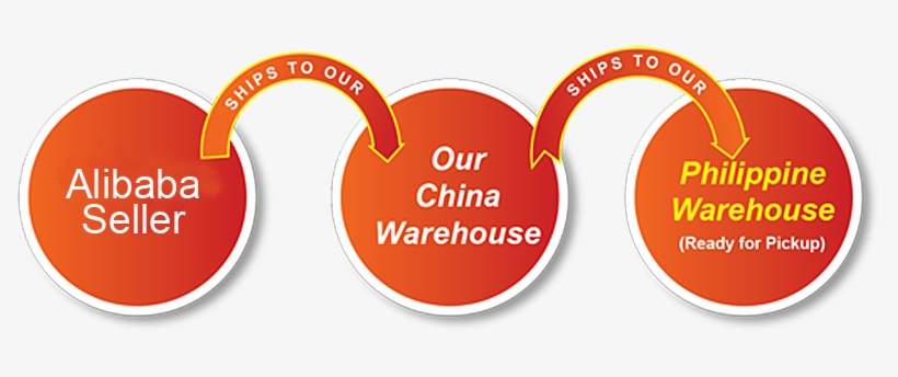 With Us, Everything Is Straight Forward - Ph, transparent png download