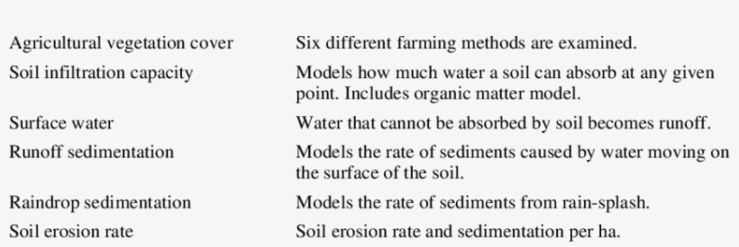 Systems Needed To Model In Order To Predict Erosion - European Commission Against Racism And Intolerance, transparent png download
