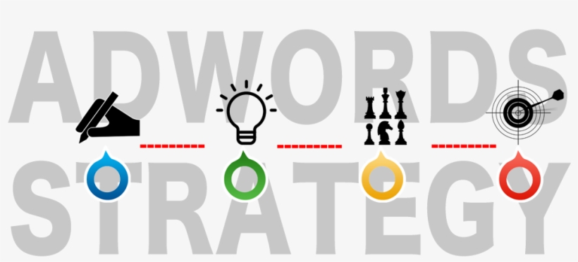 Adwords Strategy Explained In An Easy Way - Graphic Design, transparent png download