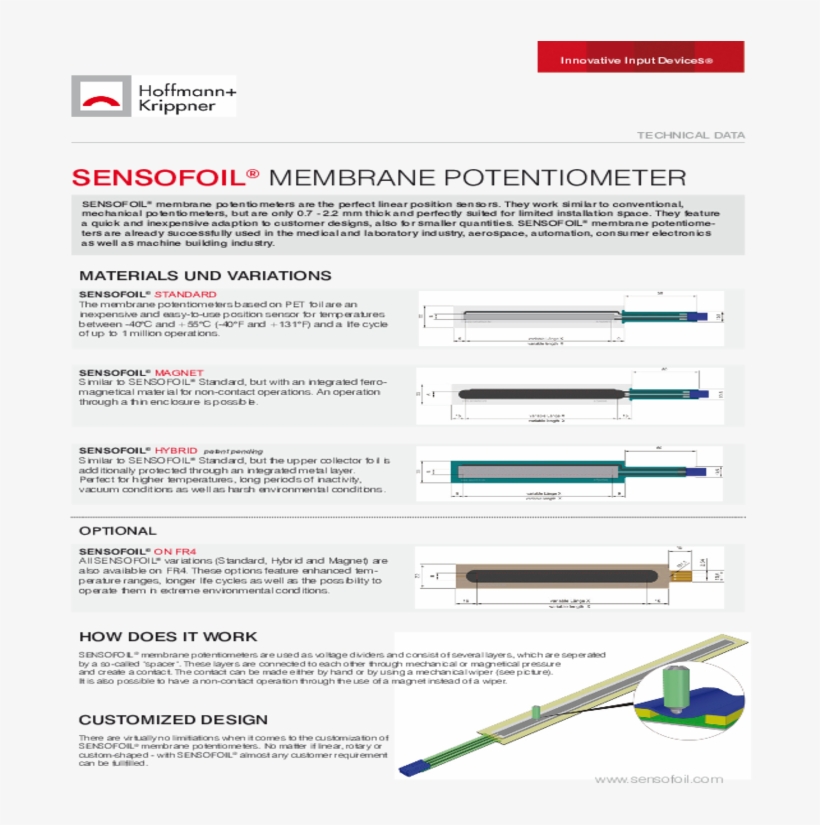 Specs Sensofoil Linear Us - Web Page, transparent png download