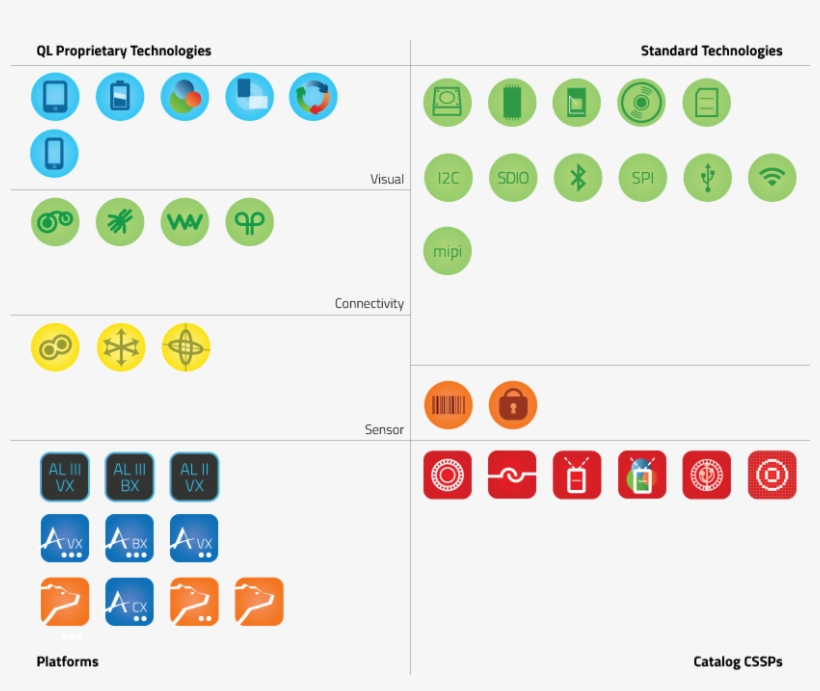 Icons - Circle, transparent png download