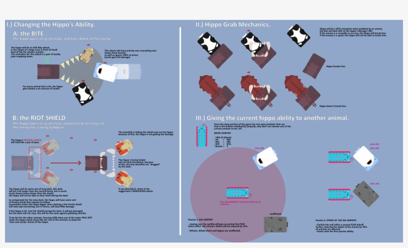 Opinion[opinion] Hippo Mechanics, Giving The Fear Ability, transparent png download