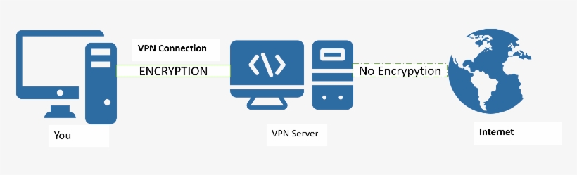 A Vpn Uses An Encryption To Secure The Internet Traffic - Full Circle: A Pacific Journey With Michael Palin], transparent png download