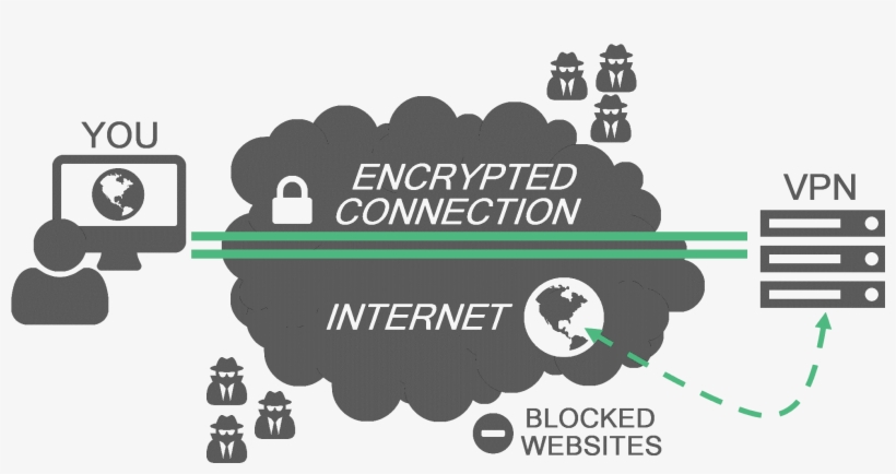 Configuring Your Vpn Client - Vpn Meaning, transparent png download