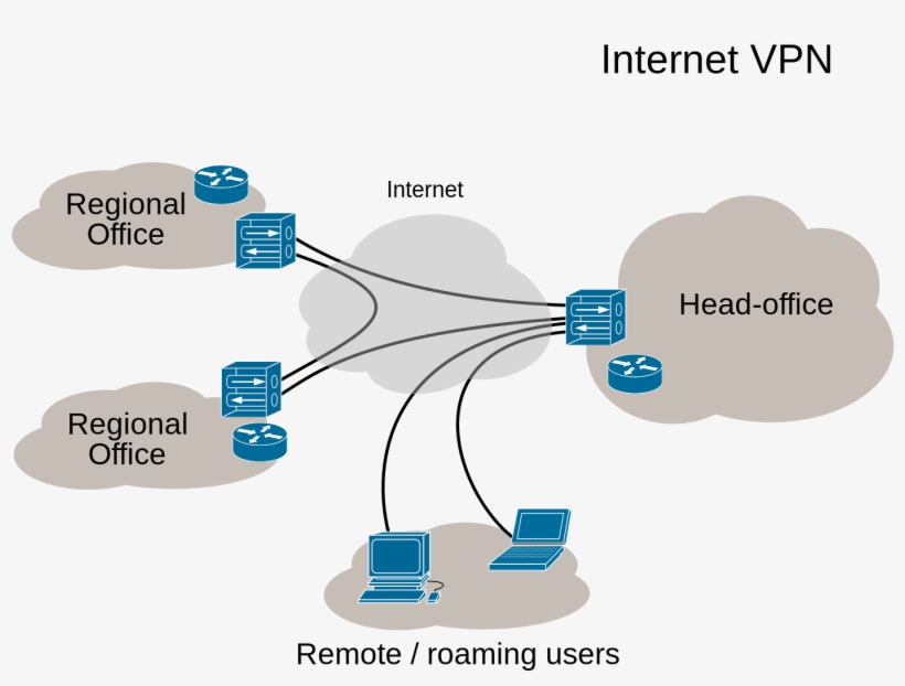 Images/virtual Private Network Overview - Types Of Network Vpn, transparent png download