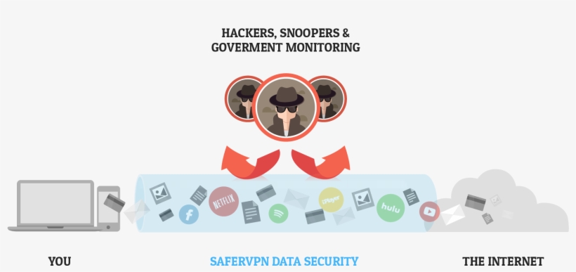 What Is A Vpn - Safervpn, transparent png download