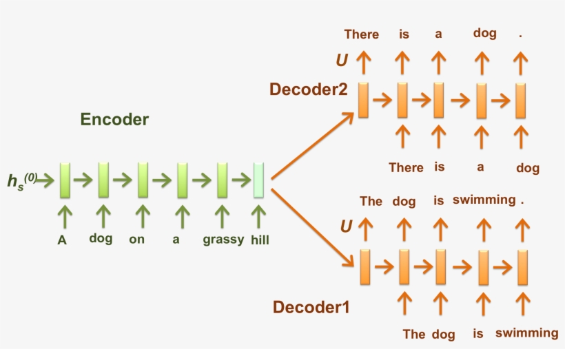 Generating Texts For Natural Language Inference - Diagram, transparent png download