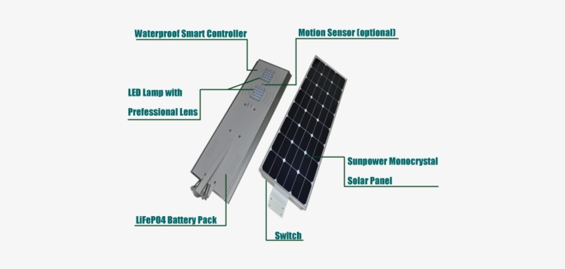 All In One Solar Led Street Lights - All In One Solar Led Street Light, transparent png download
