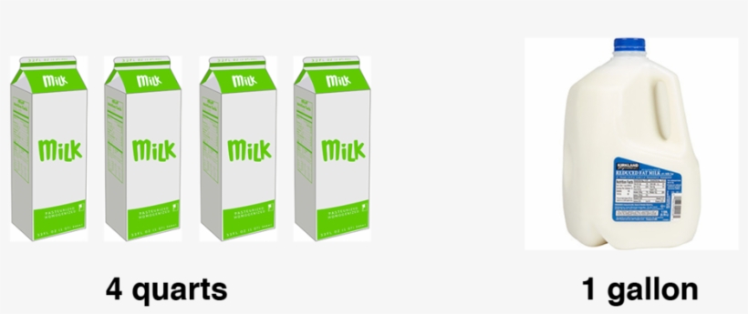 Measurement Same But Diferent Quarts Gallon - Gallon, transparent png download