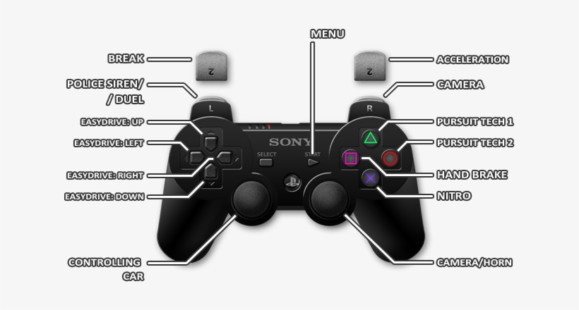 Playstation 3 - Far Cry 3 Controls, transparent png download