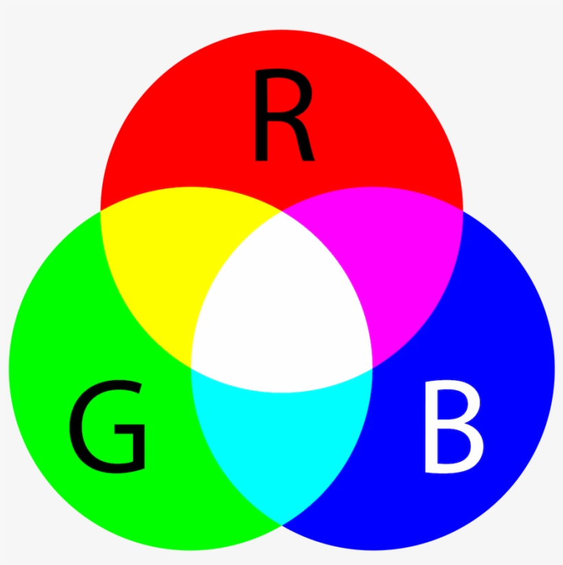 Additive Colors - Color Rgb, transparent png download