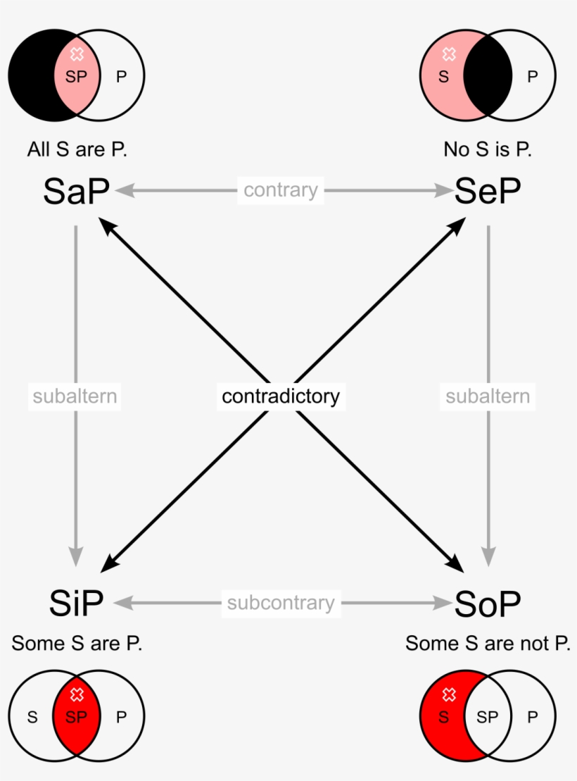 Proposition Contraposition, transparent png download