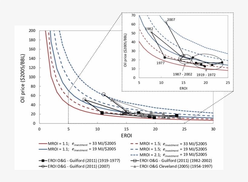 The Price Of A Barrel Of Oil Necessary For A Firm To - Diagram, transparent png download