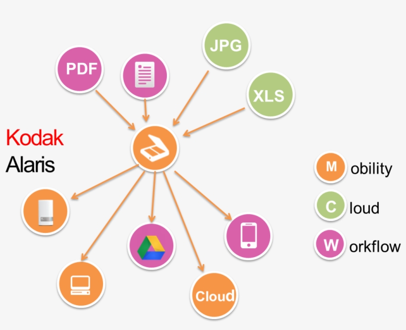 Picture1 - Mobile Phone, transparent png download