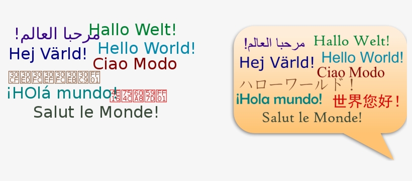 Free Hola Mundo, En Muchos Idiomas - Languages Clipart, transparent png download