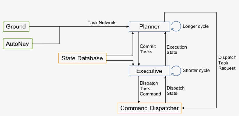 Mexec - System Context Diagram, transparent png download