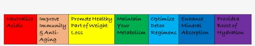 7 Benefits Of Alkaline Water - Water Ionizer, transparent png download