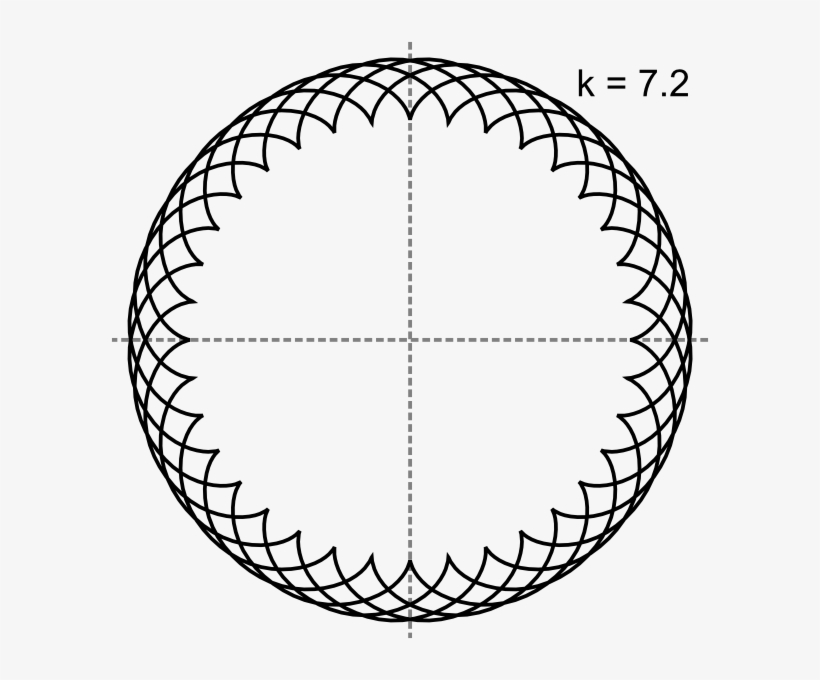 Epicycloid Shape Circle Geometry Clipart - Caruso St John Tate Britain, transparent png download