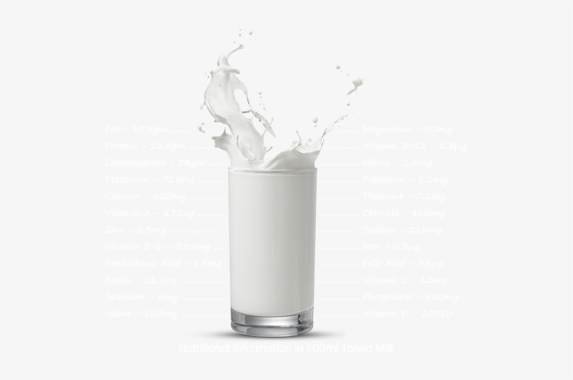 Class And Type Of Milk - Liquid Splash, transparent png download