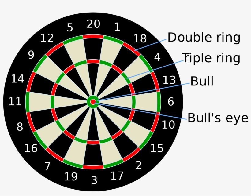 Open - Dart Board, transparent png download