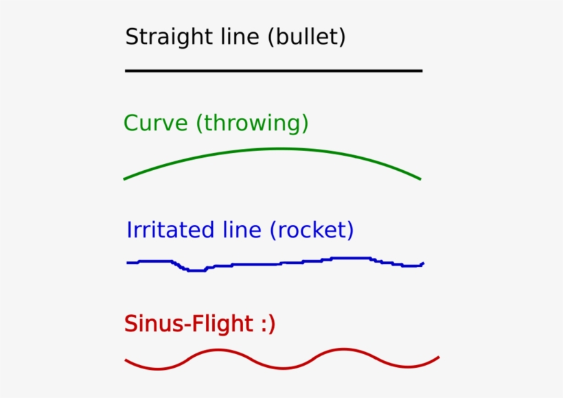 Flugbahnen - Trajectory, transparent png download
